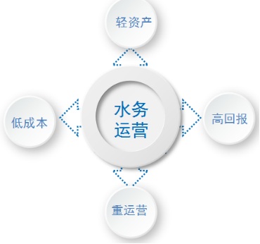 太阳3娱乐官网(中国)官方网站